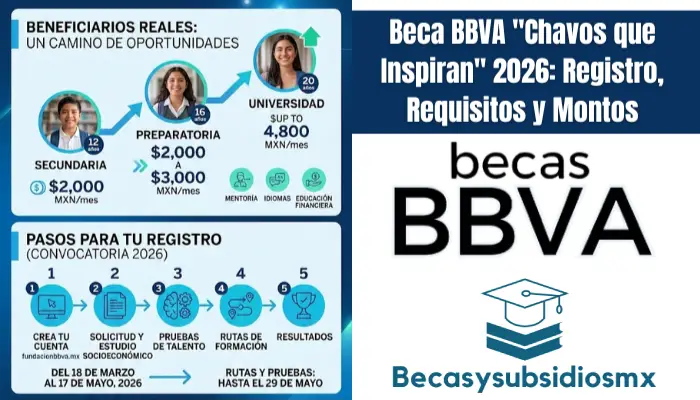 Beca BBVA "Chavos que Inspiran" 2026: Registro, Requisitos y Montos